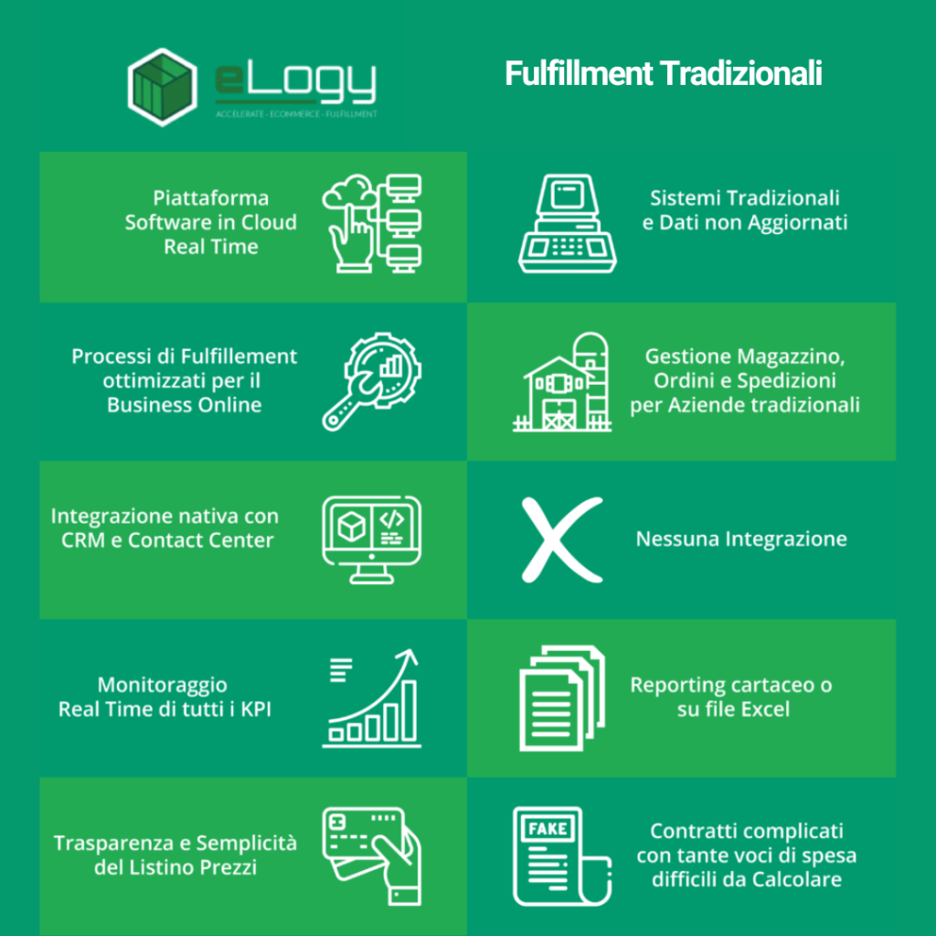 elogy vs centro fulfillment tradizionale