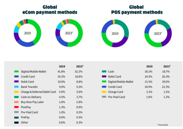 statistiche ecommerce pagamenti