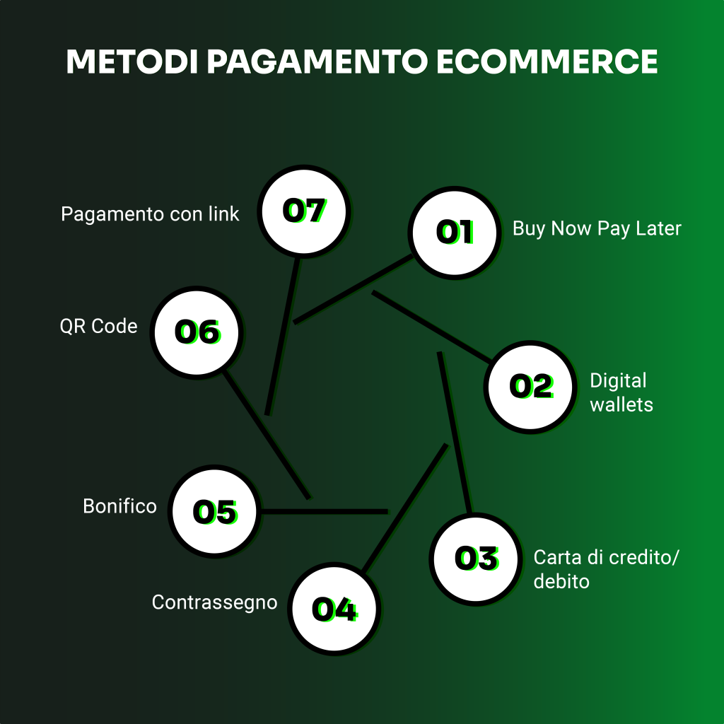 metodi pagamento ecommerce