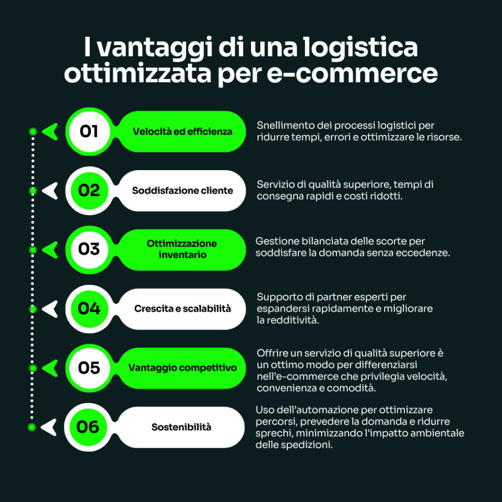 I vantaggi di una logistica ottimizzata per e-commerce