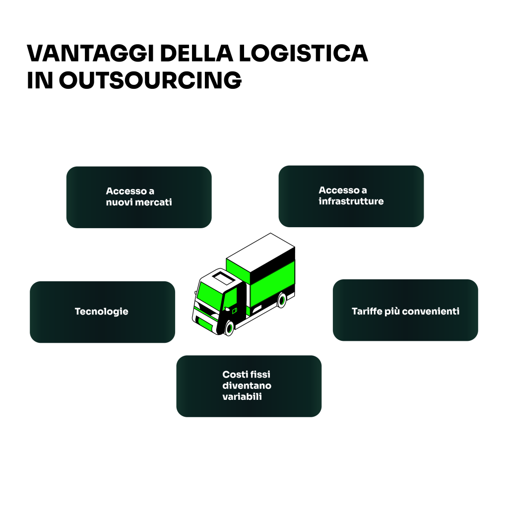 vantaggi logistica outsourcing