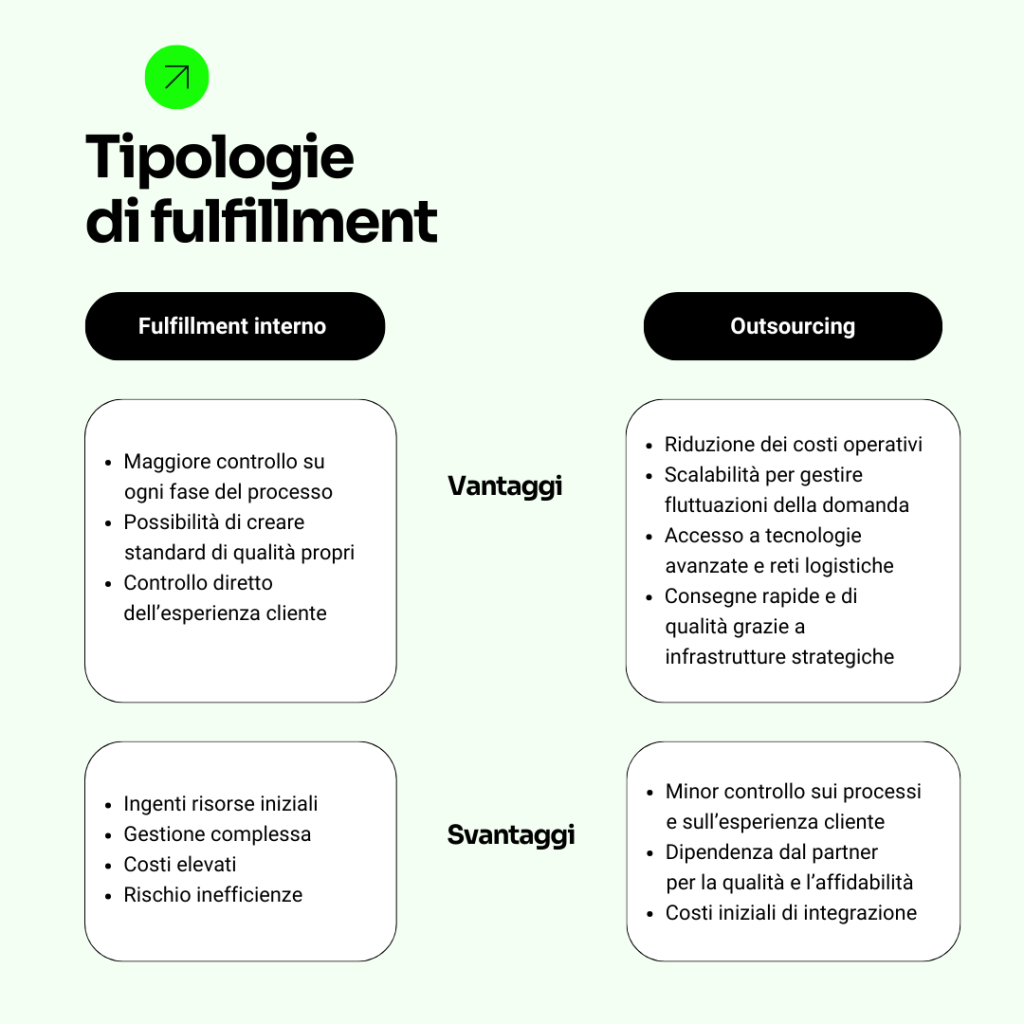 Vantaggi del 3PL per l’ecommerce fulfillment