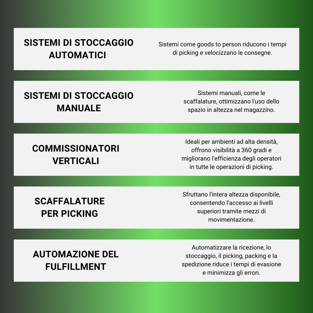 soluzioni per gestione magazzino ecommerce