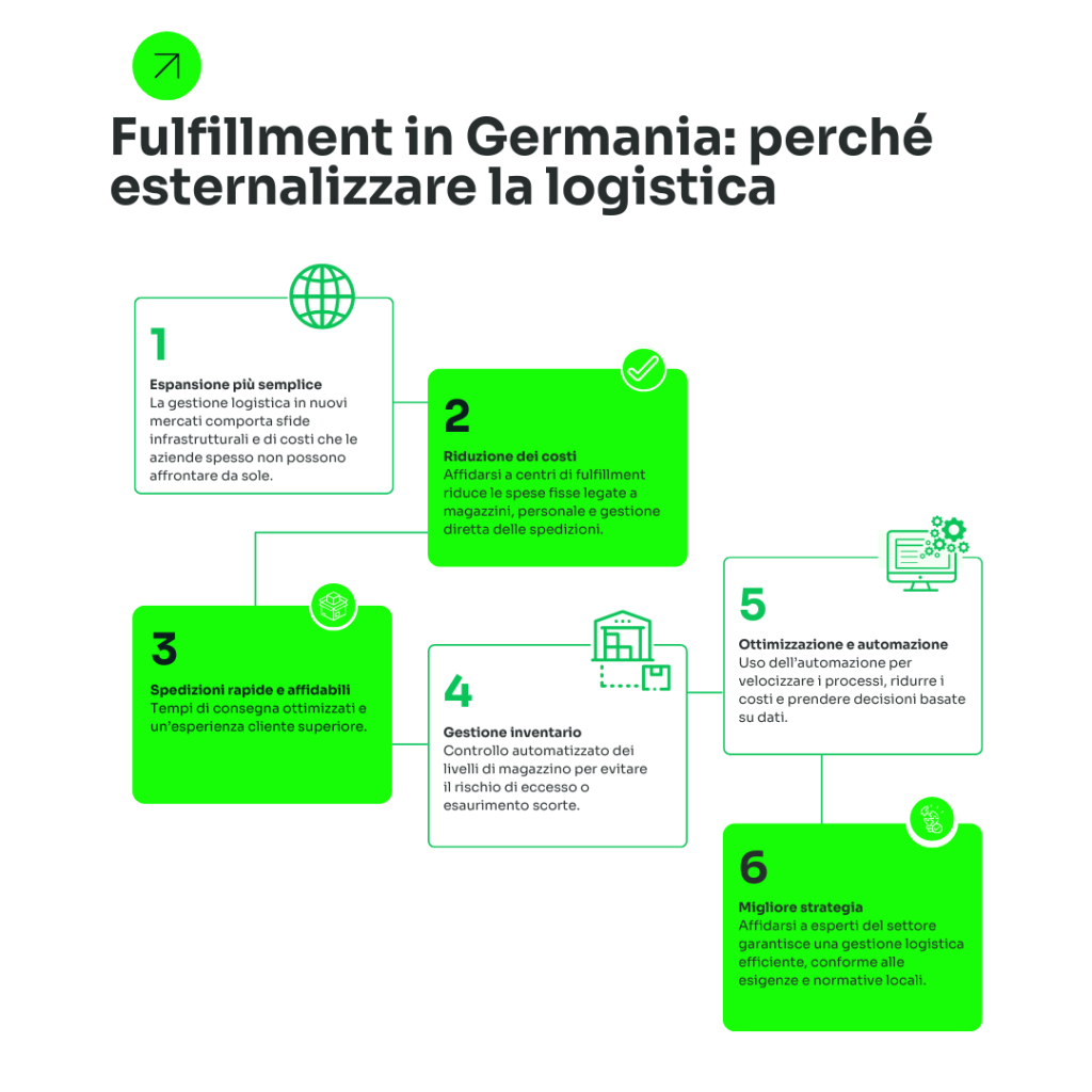 Cosa sapere per vendere online in Germania in modo efficace