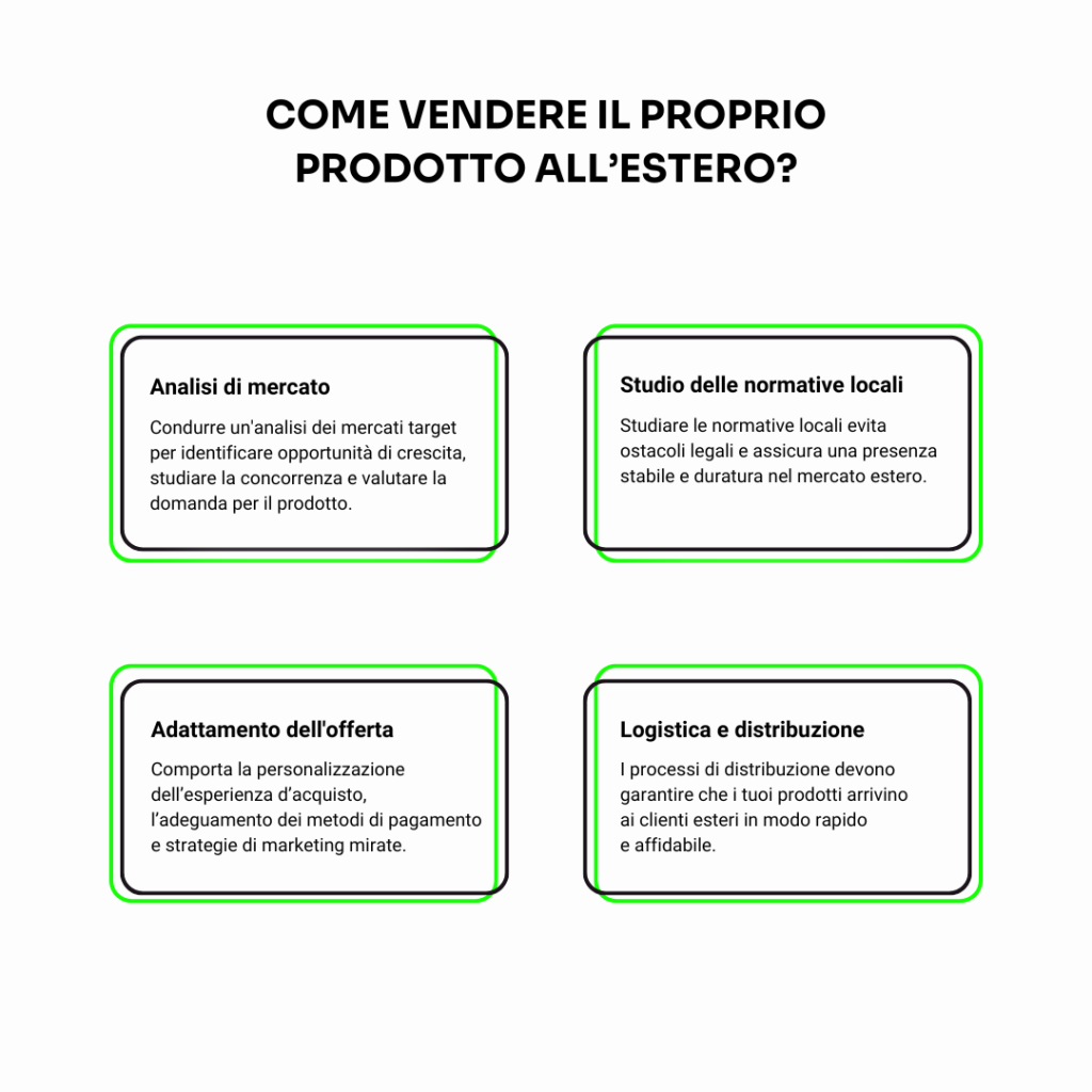 Come vendere il proprio prodotto all’estero