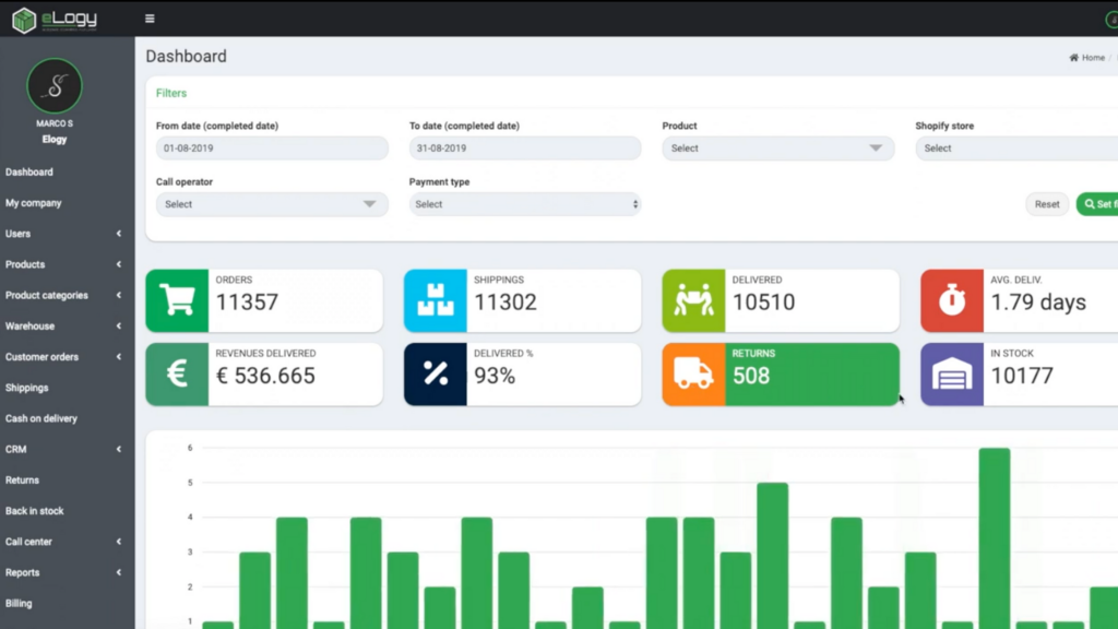 Software de gestión logística para ecommerce: descubra eLogy