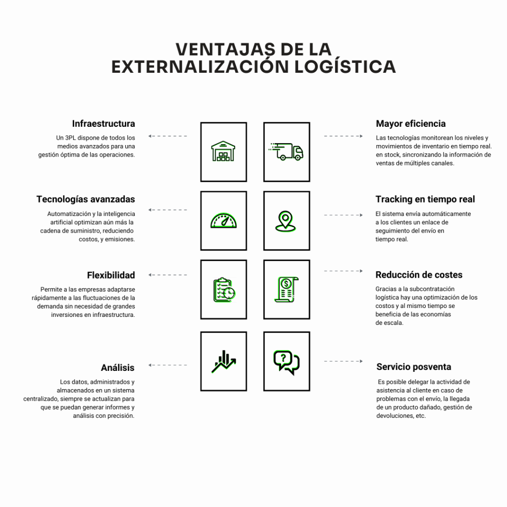 Externalización logistica: las 3 ventajas principales