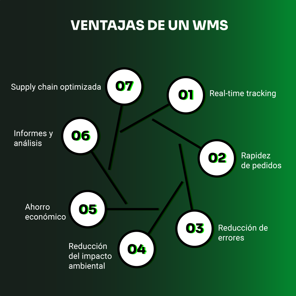 Ventajas de un sistema de gestión de almacenes WMS