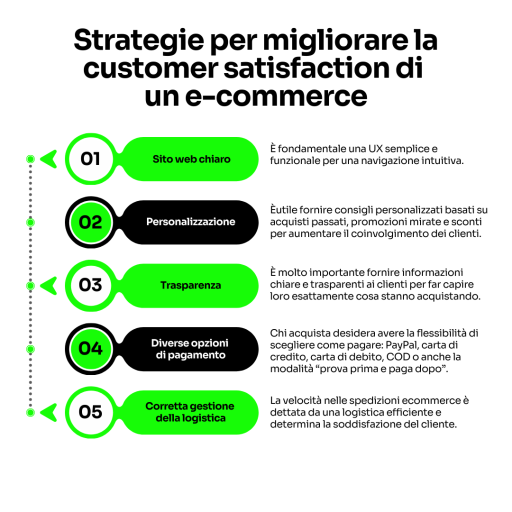 Strategie per migliorare la customer satisfaction di un e-commerce