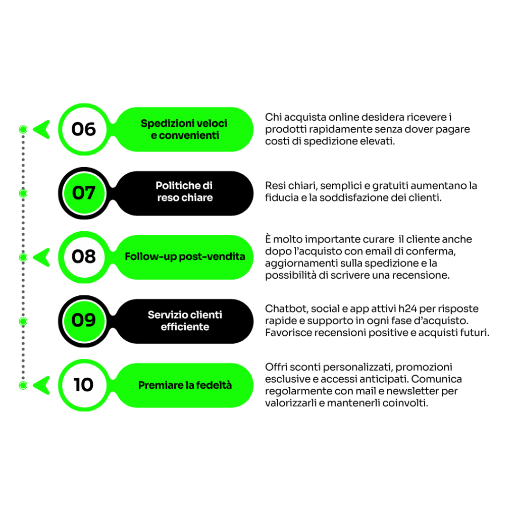 Strategie per migliorare la customer satisfaction di un e-commerce