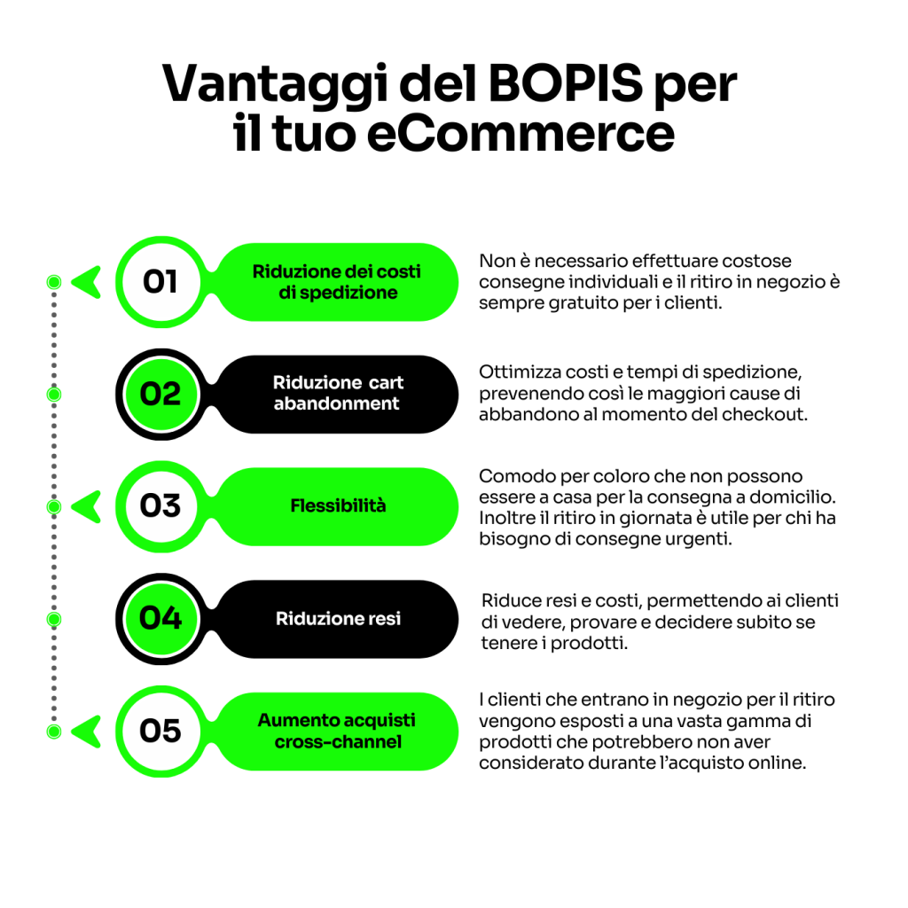 Vantaggi del BOPIS per il tuo e-commerce