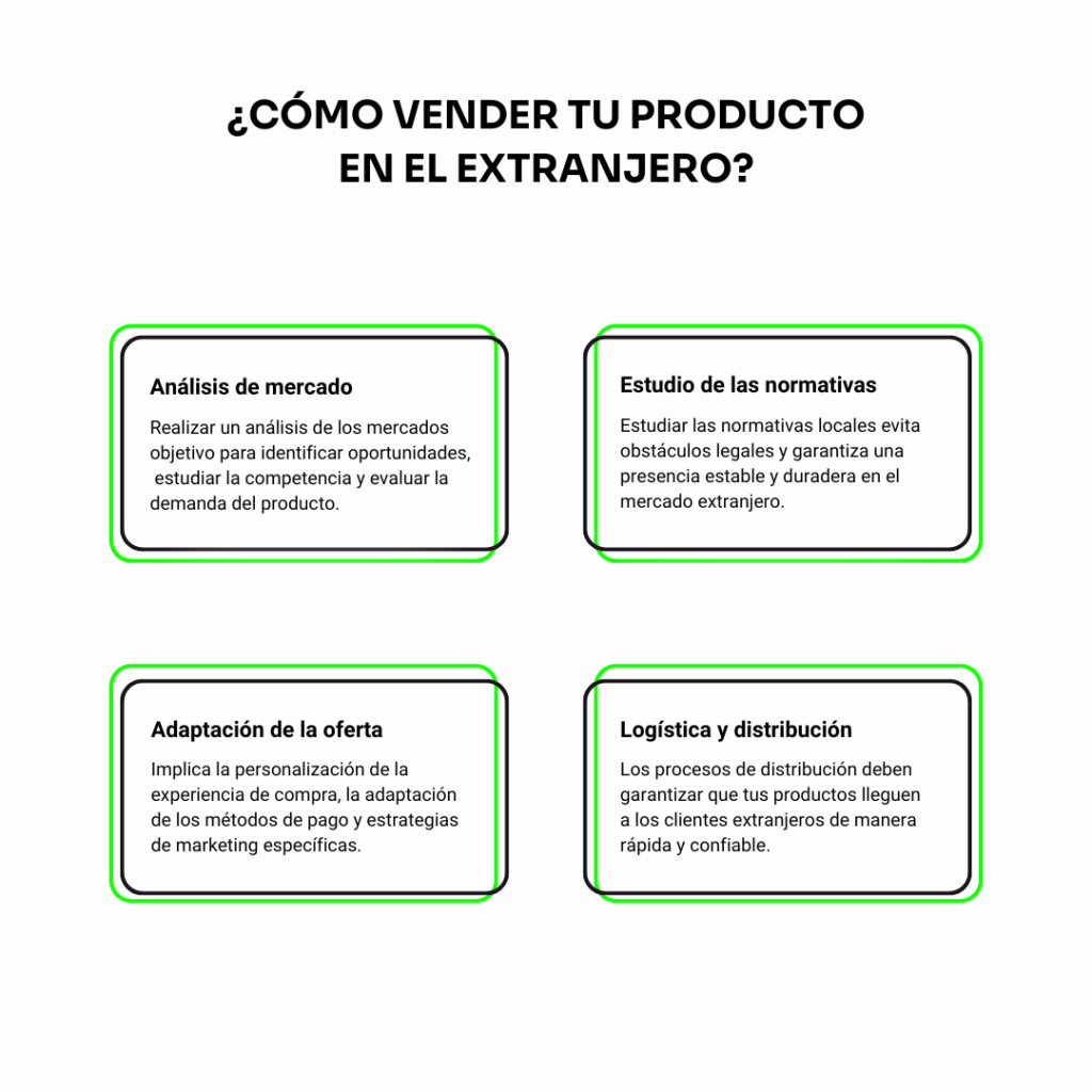 ¿Cómo vender tu producto en el extranjero?