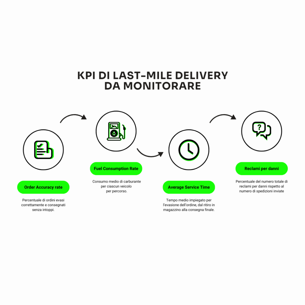 kpi last-mile delivery da monitorare