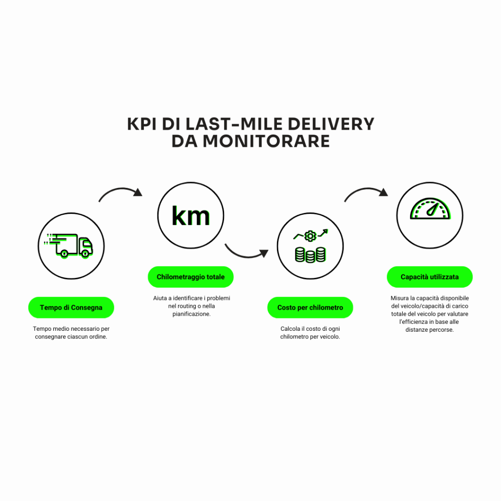 kpi last-mile delivery