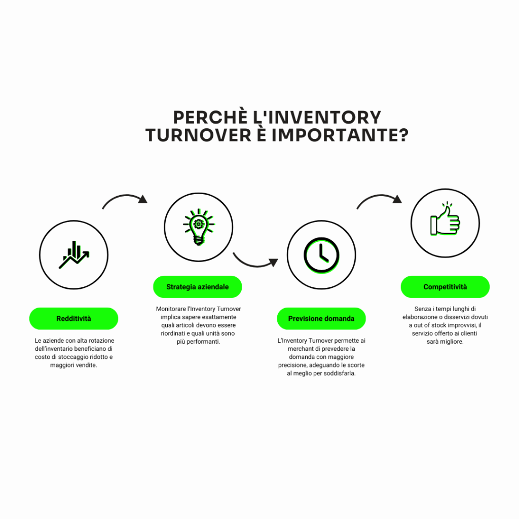 importanza inventory turnover