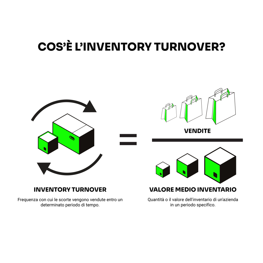 cosa è inventory turnover