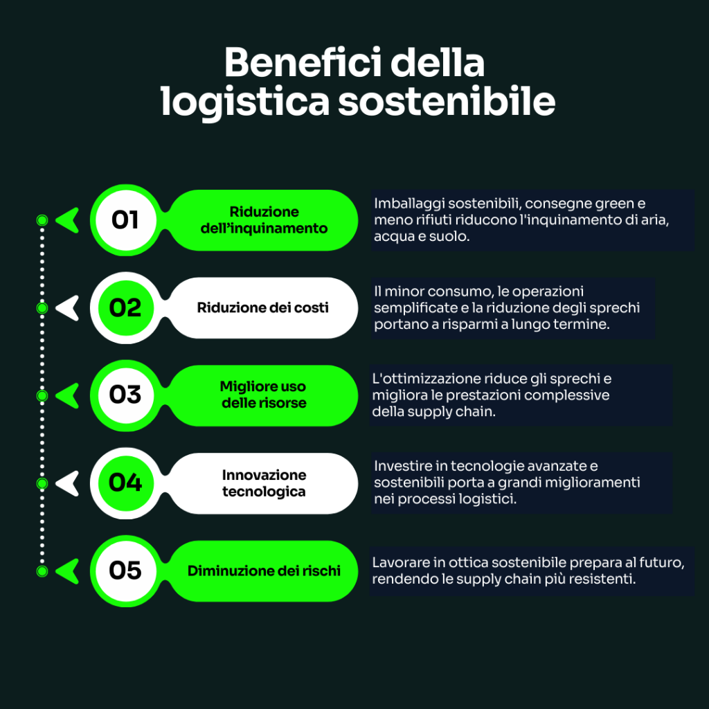 Benefici della logistica sostenibile