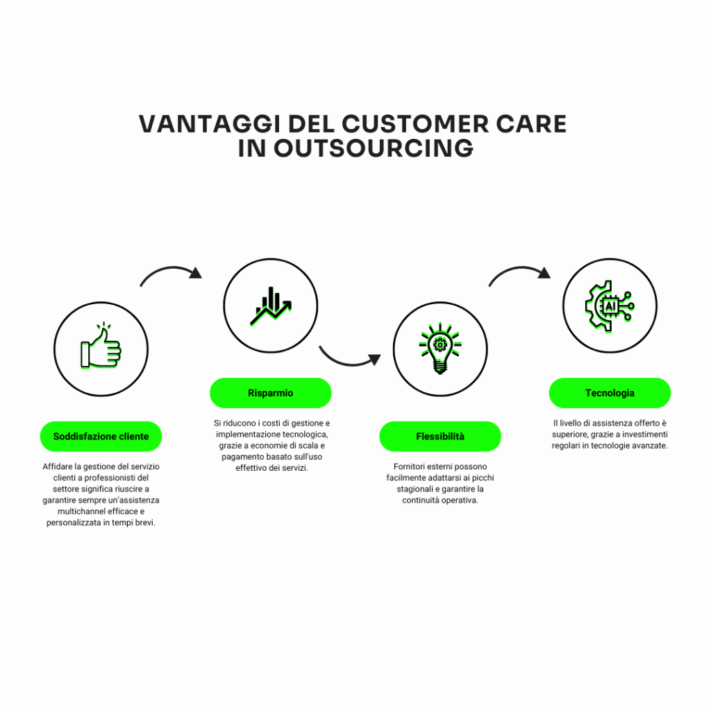 Vantaggi del customer care in outsourcing