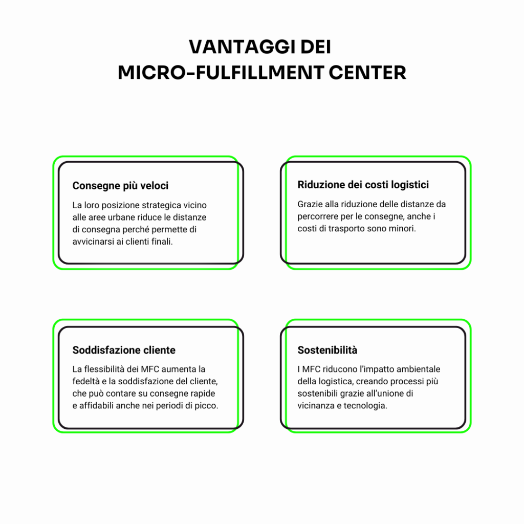 vantaggi micro fulfillment center