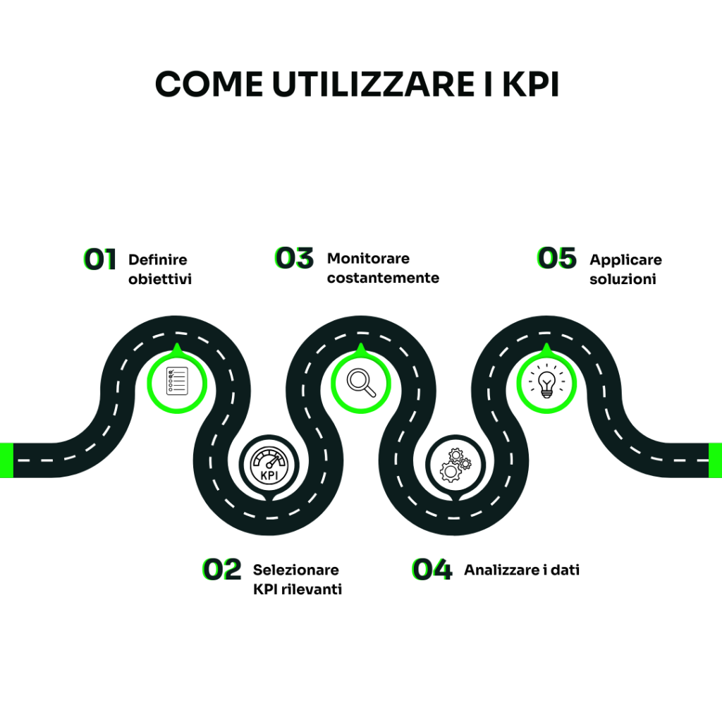 Come utilizzare i KPI per ottimizzare la supply chain