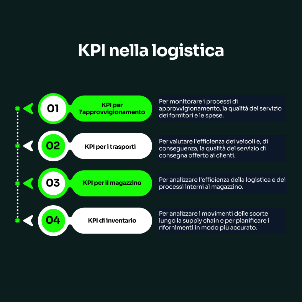 KPI della logistica: le diverse tipologie