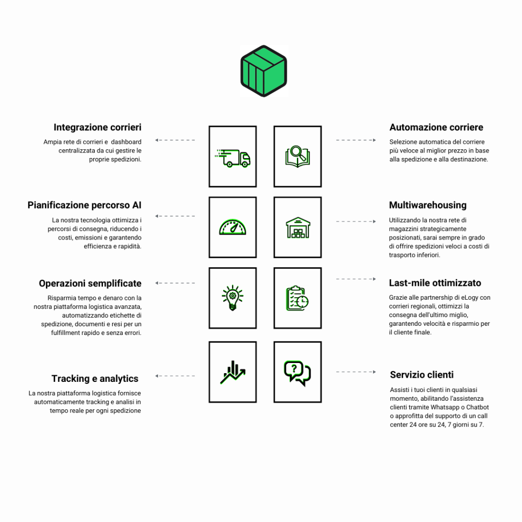 eLogy: logistica e fulfillment per ecommerce in Bulgaria