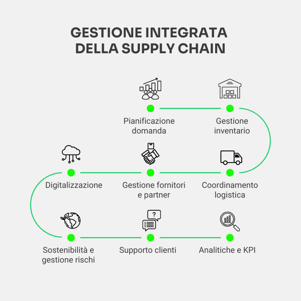 Differenze chiave tra logistica e supply chain