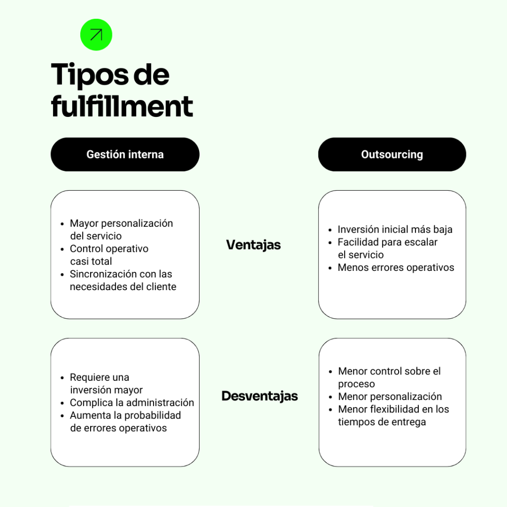 Tipos de fulfillment