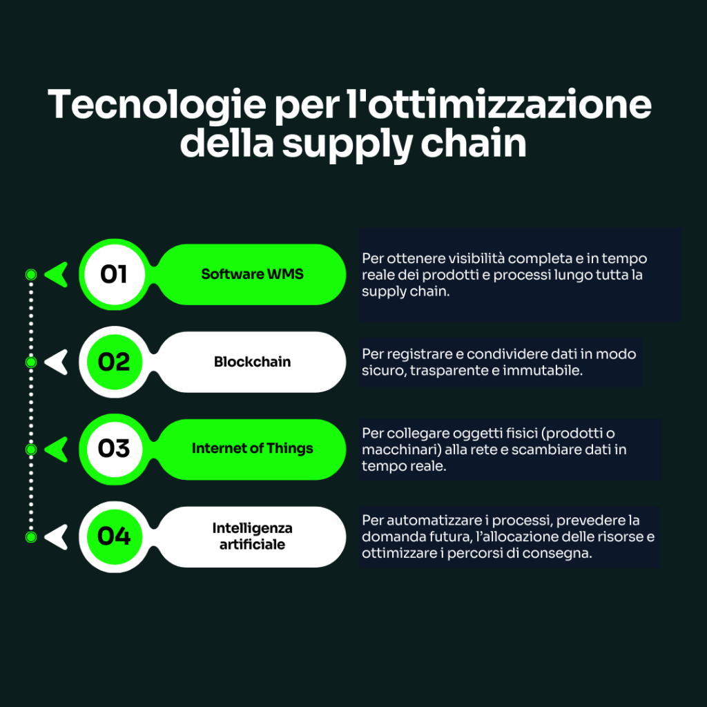 Tecnologie per l'ottimizzazione della supply chain